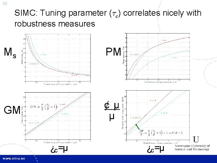 32 SIMC: Tuning parameter (¿c) correlates nicely with robustness measures Ms GM PM 