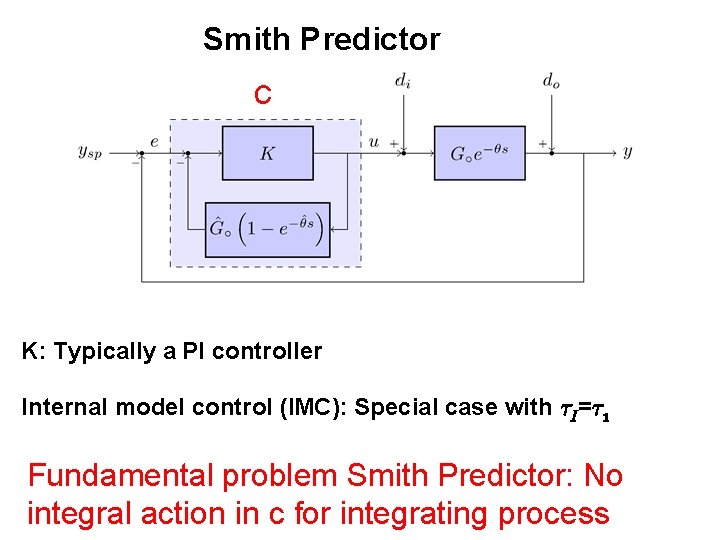 Smith Predictor c K: Typically a PI controller Internal model control (IMC): Special case
