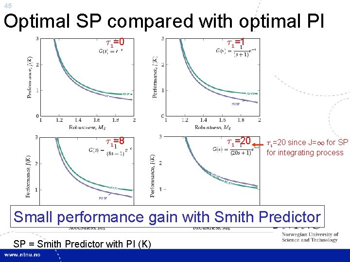 45 Optimal SP compared with optimal PI ¿ 1=0 ¿ 1=1 ¿ 1=8 ¿
