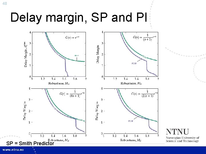 48 Delay margin, SP and PI SP = Smith Predictor 