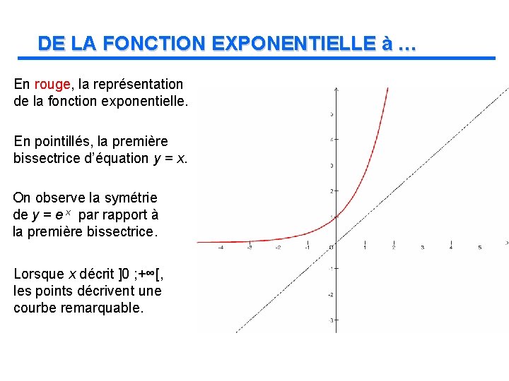 DE LA FONCTION EXPONENTIELLE à … En rouge, la représentation de la fonction exponentielle.