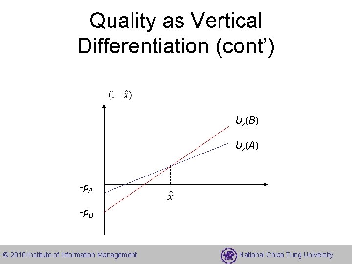 Quality as Vertical Differentiation (cont’) Ux(B) Ux(A) -p. A -p. B © 2010 Institute
