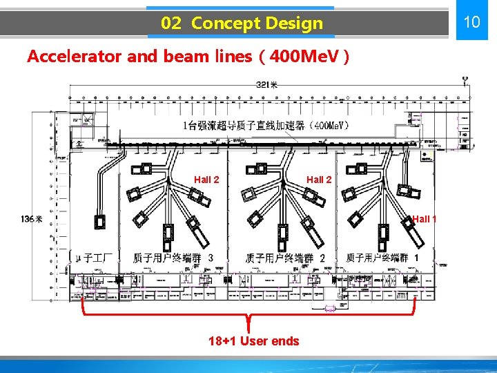 02 Concept Design 10 Accelerator and beam lines（400 Me. V） Hall 2 Hall 1