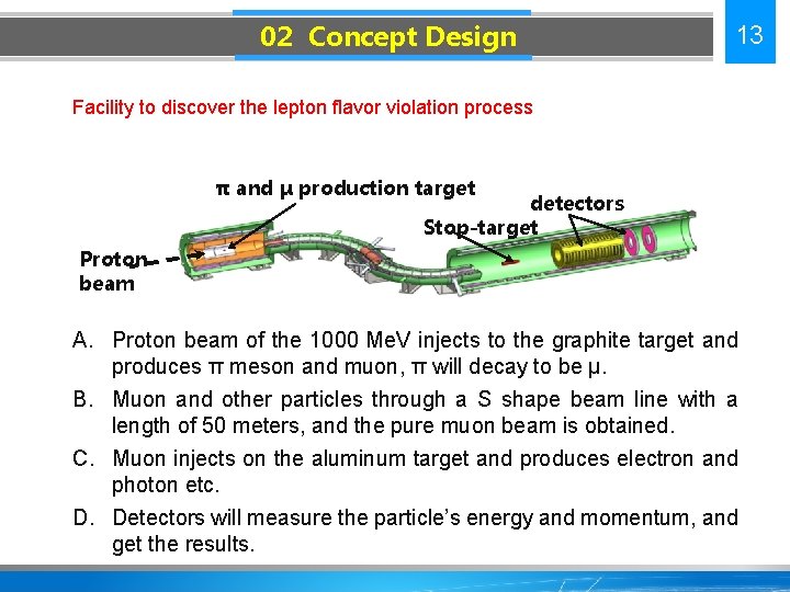 02 Concept Design 13 Facility to discover the lepton flavor violation process π and