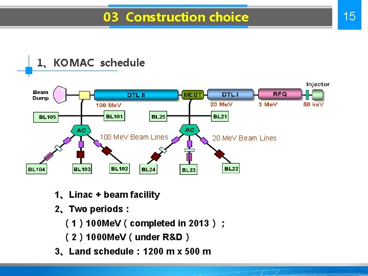 03 Construction choice 1、KOMAC schedule 100 Me. V Beam Lines 20 Me. V Beam