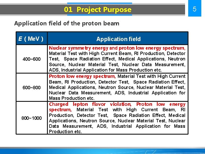 01 Project Purpose Application field of the proton beam E（Me. V） 400~600 600~800 800~1000