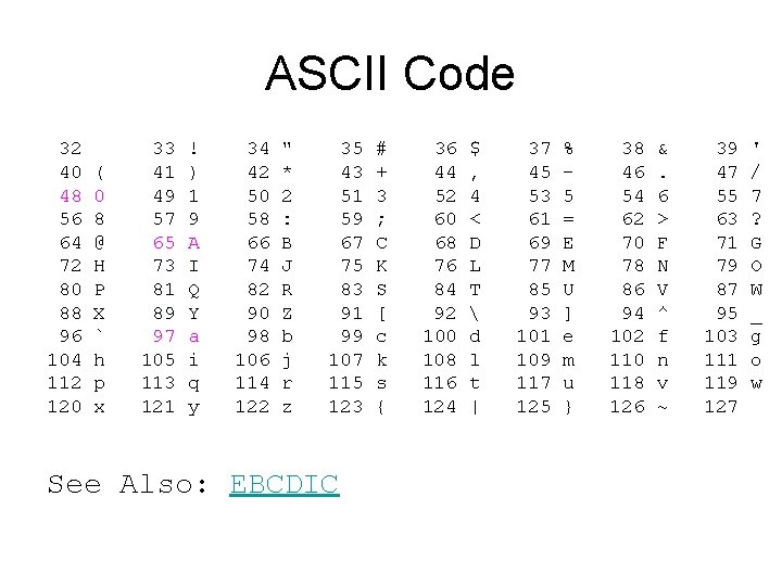 ASCII Code 32 40 48 56 64 72 80 88 96 104 112 120