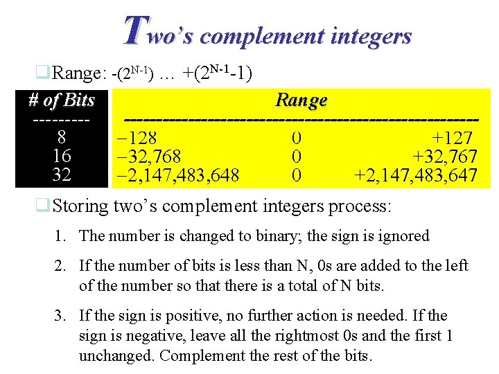 Two’s complement integers q. Range: -(2 N-1) … +(2 N-1 -1) # of Bits