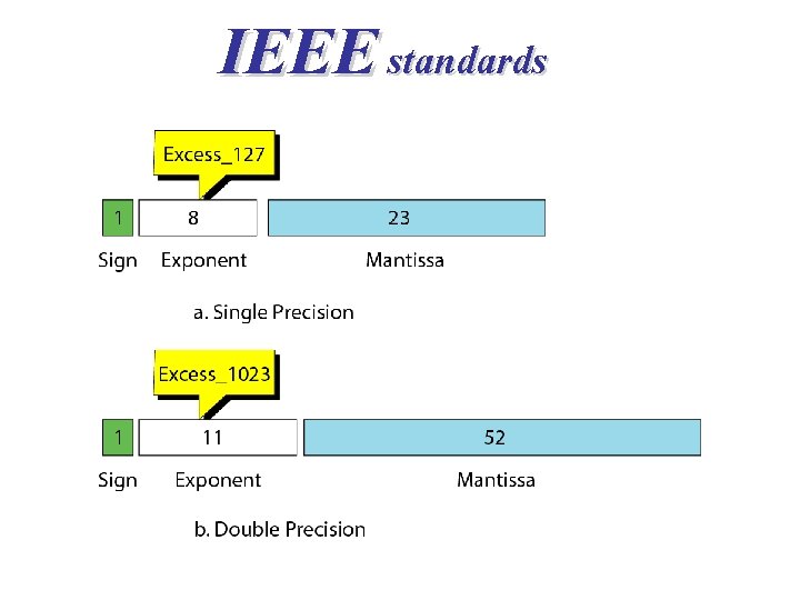 IEEE standards 