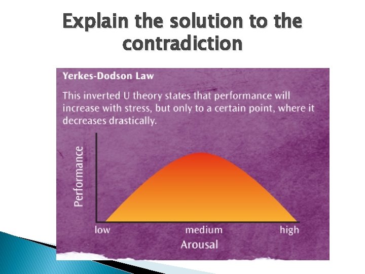 Explain the solution to the contradiction 
