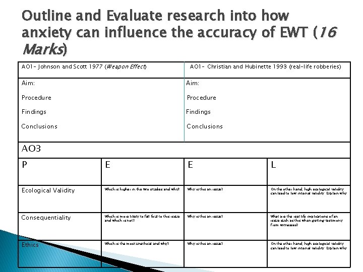 Outline and Evaluate research into how anxiety can influence the accuracy of EWT (16