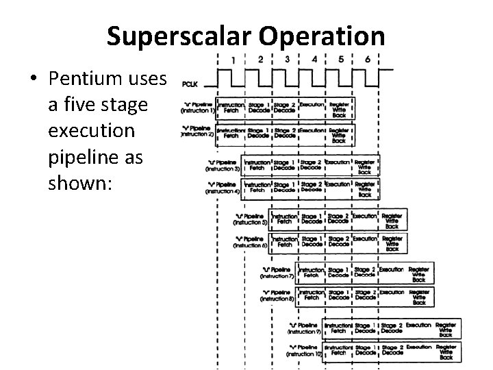 Superscalar Operation • Pentium uses a five stage execution pipeline as shown: 