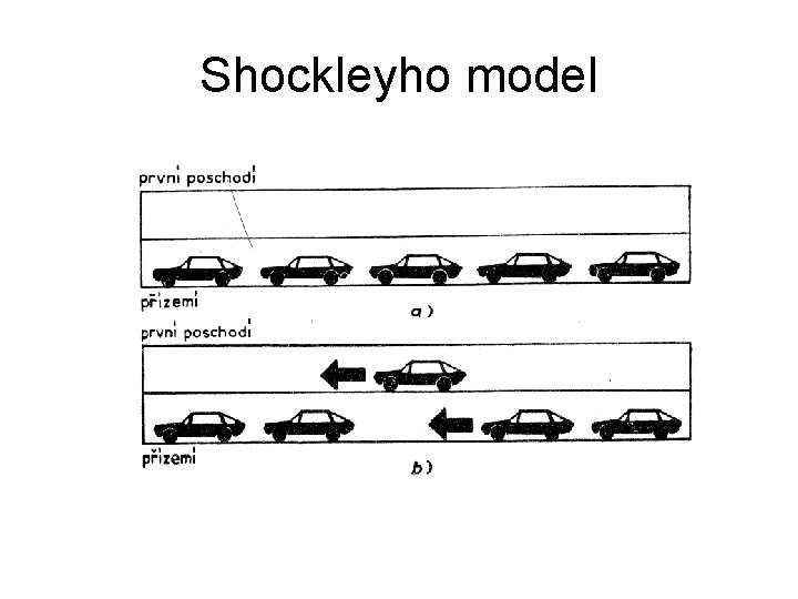 Shockleyho model 