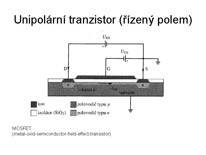 Unipolární tranzistor (řízený polem) MOSFET (metal-oxid-semiconductor-field-effect-transistor) 