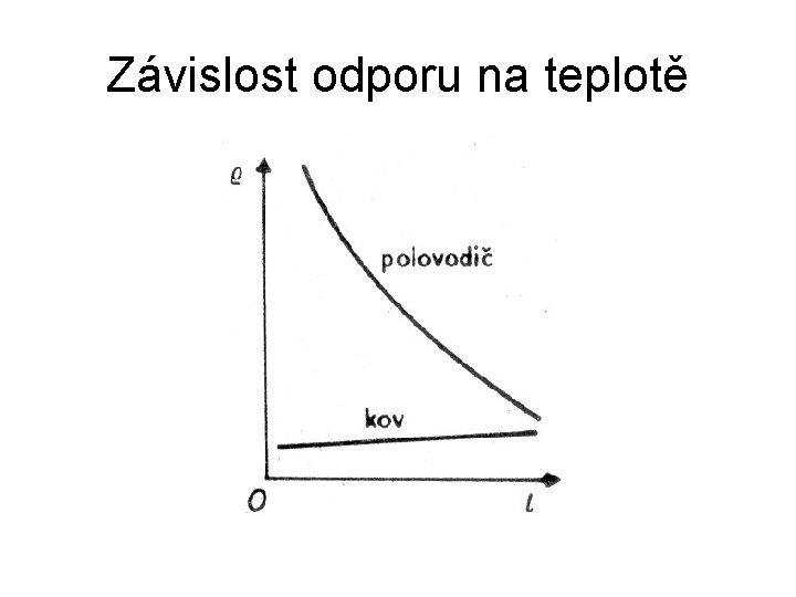 Závislost odporu na teplotě 