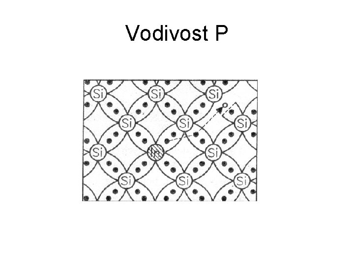 Vodivost P 