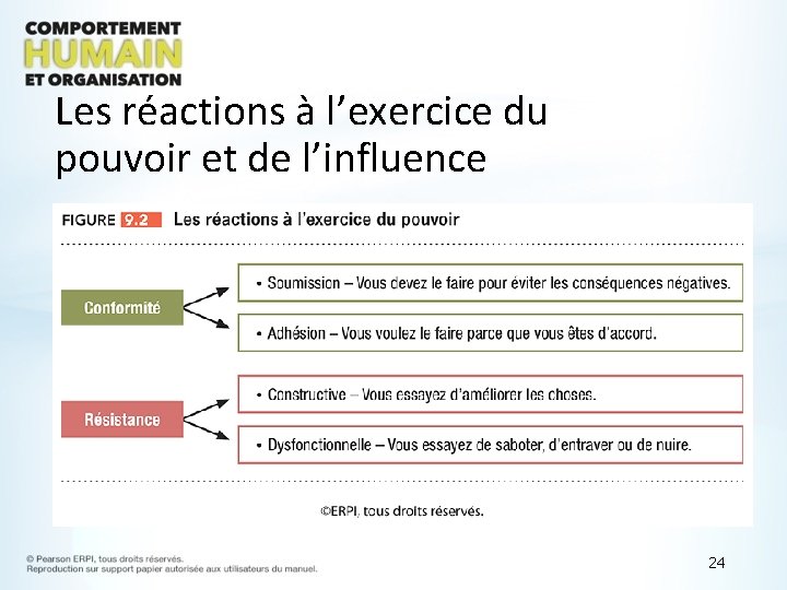 Les réactions à l’exercice du pouvoir et de l’influence 24 