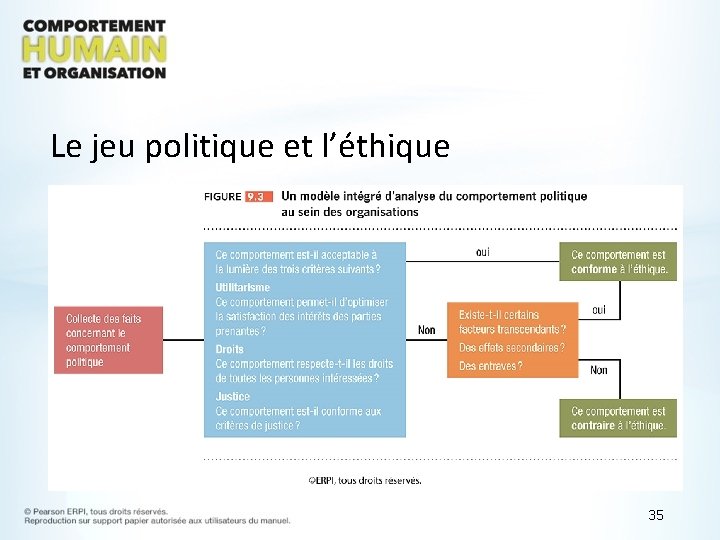 Le jeu politique et l’éthique 35 