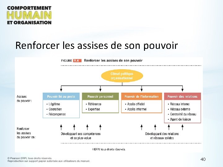 Renforcer les assises de son pouvoir 40 