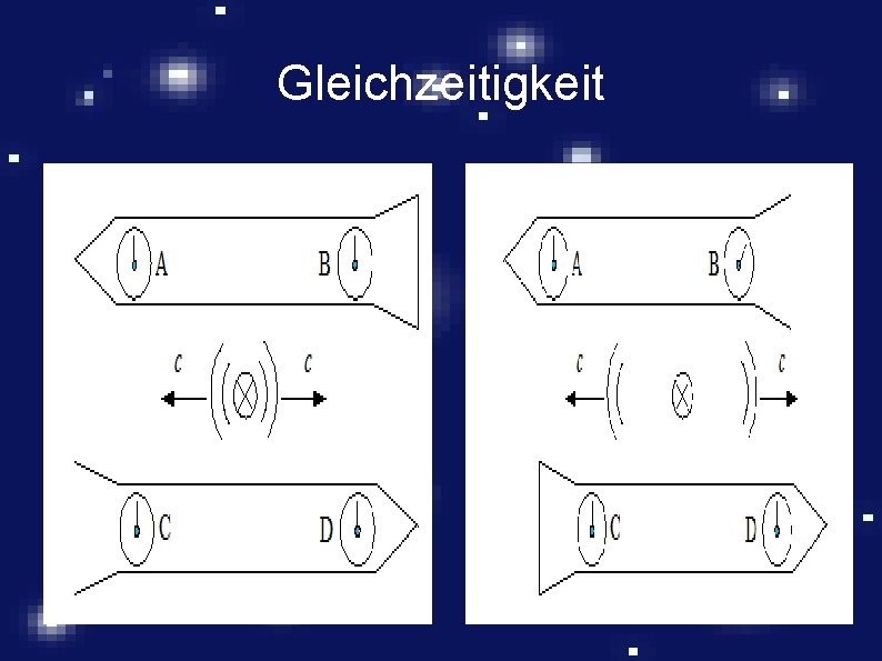 Gleichzeitigkeit 