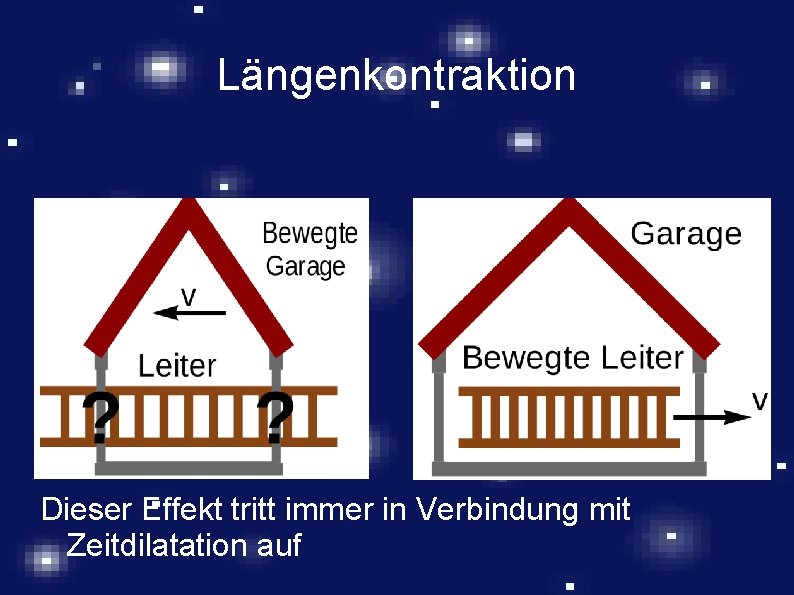 Längenkontraktion Dieser Effekt tritt immer in Verbindung mit Zeitdilatation auf 