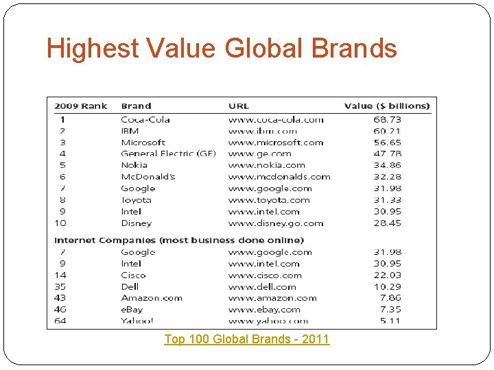 Highest Value Global Brands Top 100 Global Brands - 2011 