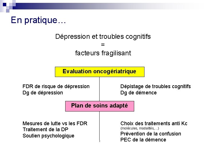 En pratique… Dépression et troubles cognitifs = facteurs fragilisant Evaluation oncogériatrique FDR de risque