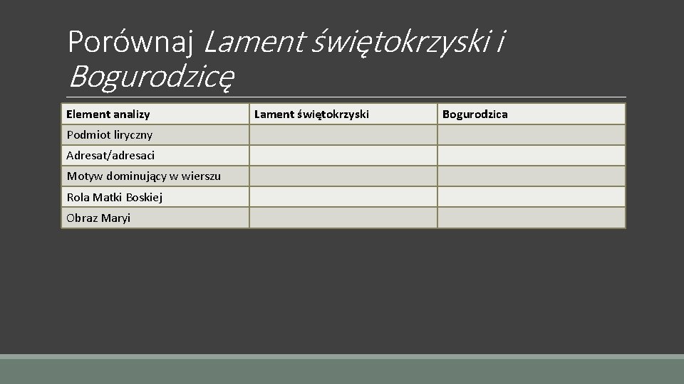 Porównaj Lament świętokrzyski i Bogurodzicę Element analizy Podmiot liryczny Adresat/adresaci Motyw dominujący w wierszu