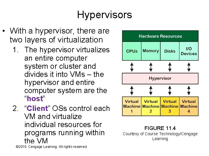 Hypervisors • With a hypervisor, there are two layers of virtualization 1. The hypervisor