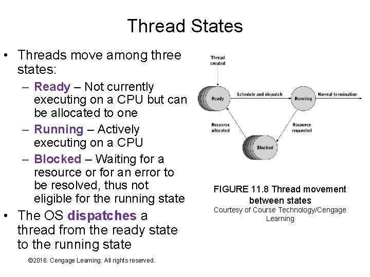 Thread States • Threads move among three states: – Ready – Not currently executing