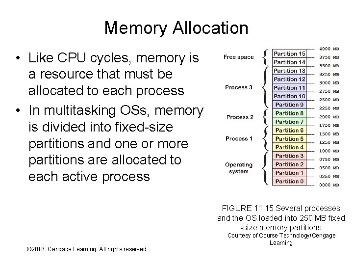 Memory Allocation • Like CPU cycles, memory is a resource that must be allocated