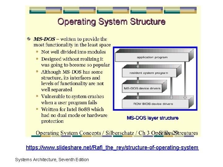 https: //www. slideshare. net/Rafi_the_rey/structure-of-operating-system Systems Architecture, Seventh Edition 