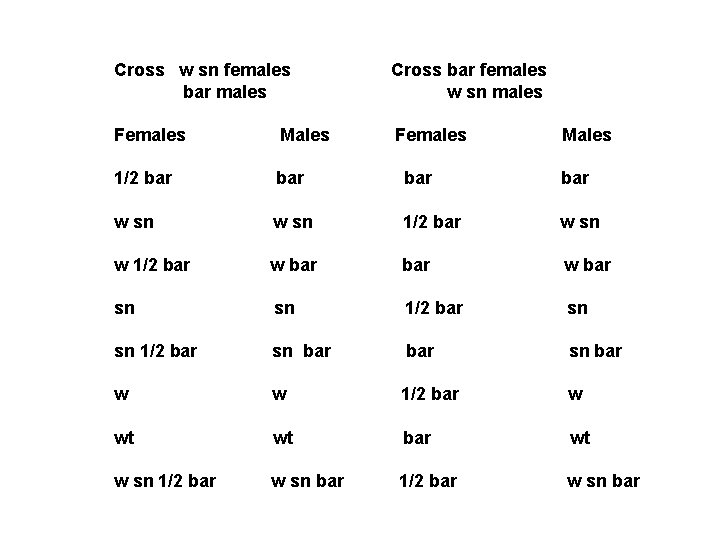 Cross w sn females bar males Cross bar females w sn males Females Males