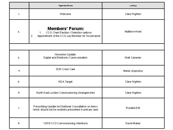 1. 2. 4. Led by Welcome Clare Highton Members’ Forum: 2. 3. Agenda Items