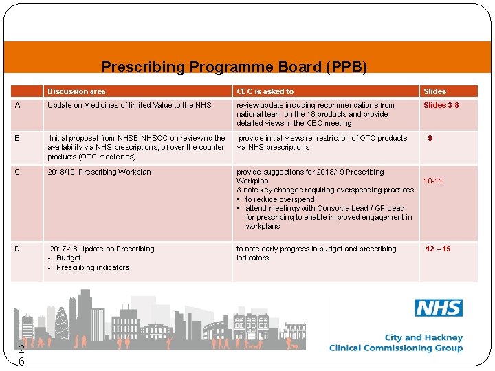 Prescribing Programme Board (PPB) Discussion area CEC is asked to Slides A Update on