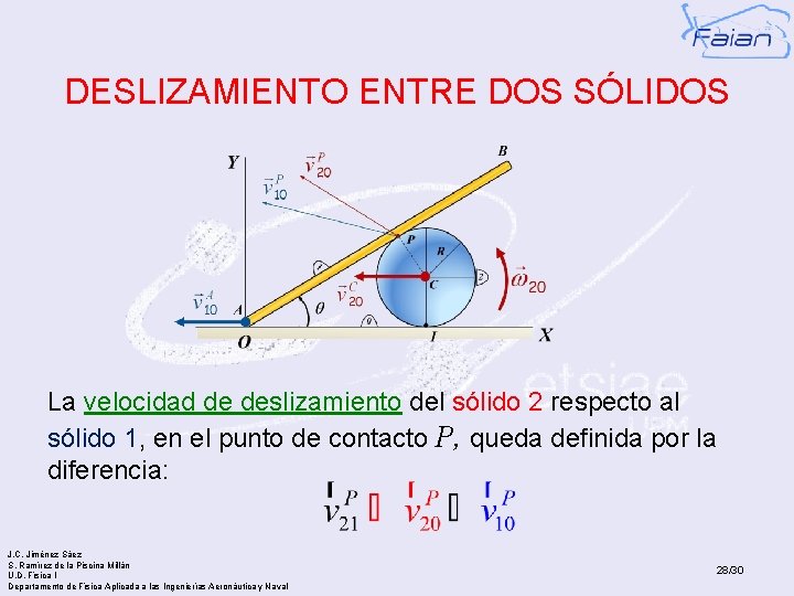 DESLIZAMIENTO ENTRE DOS SÓLIDOS La velocidad de deslizamiento del sólido 2 respecto al sólido