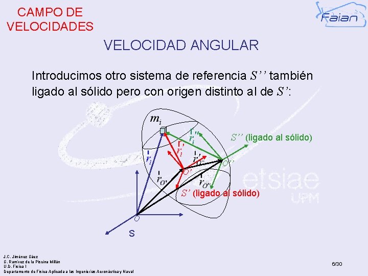 CAMPO DE VELOCIDADES VELOCIDAD ANGULAR Introducimos otro sistema de referencia S’’ también ligado al