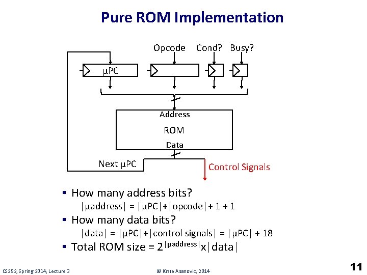 Pure ROM Implementation Opcode Cond? Busy? µPC Address ROM Data Next µPC Control Signals