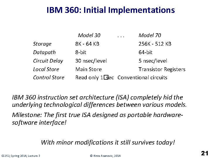 IBM 360: Initial Implementations Storage Datapath Circuit Delay Local Store Control Store Model 30.
