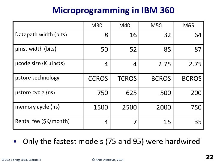 Microprogramming in IBM 360 M 30 Datapath width (bits) µinst width (bits) µcode size