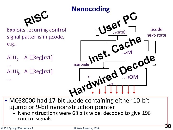 C S I R Nanocoding Us Exploits recurring control signal patterns in µcode, e.