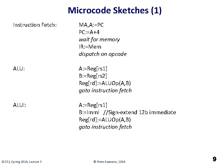 Microcode Sketches (1) Instruction Fetch: MA, A: =PC PC: =A+4 wait for memory IR: