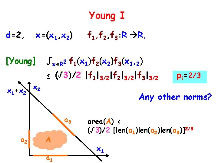 Young I d=2, x=(x 1, x 2) [Young] x 1+x 2 ∫x R 2