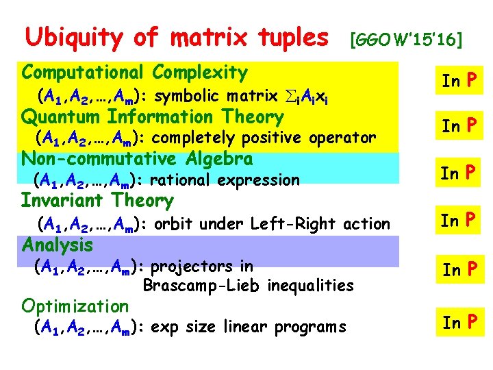 Ubiquity of matrix tuples [GGOW’ 15’ 16] Computational Complexity (A 1, A 2, …,