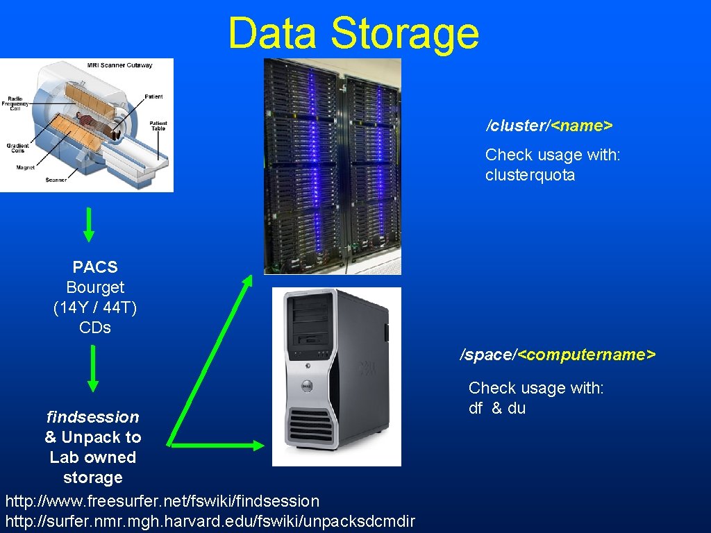 Data Storage /cluster/<name> Check usage with: clusterquota PACS Bourget (14 Y / 44 T)