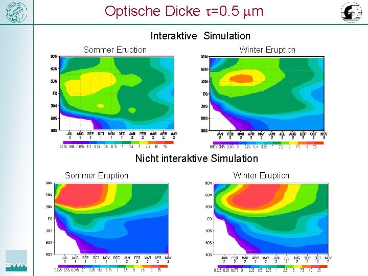 Optische Dicke t=0. 5 mm Interaktive Simulation Sommer Eruption Winter Eruption eruption summer Nicht