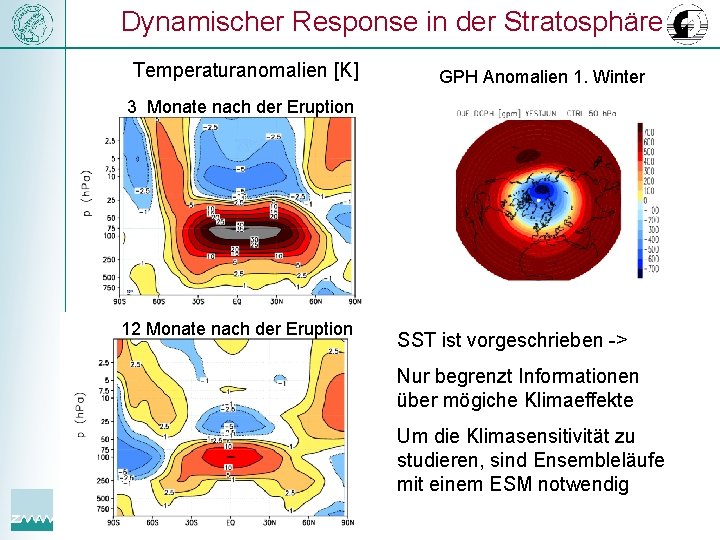 Dynamischer Response in der Stratosphäre Temperaturanomalien [K] GPH Anomalien 1. Winter 3 Monate nach