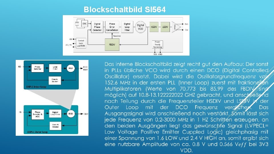 Blockschaltbild SI 564 Blockschaltbild SI 564