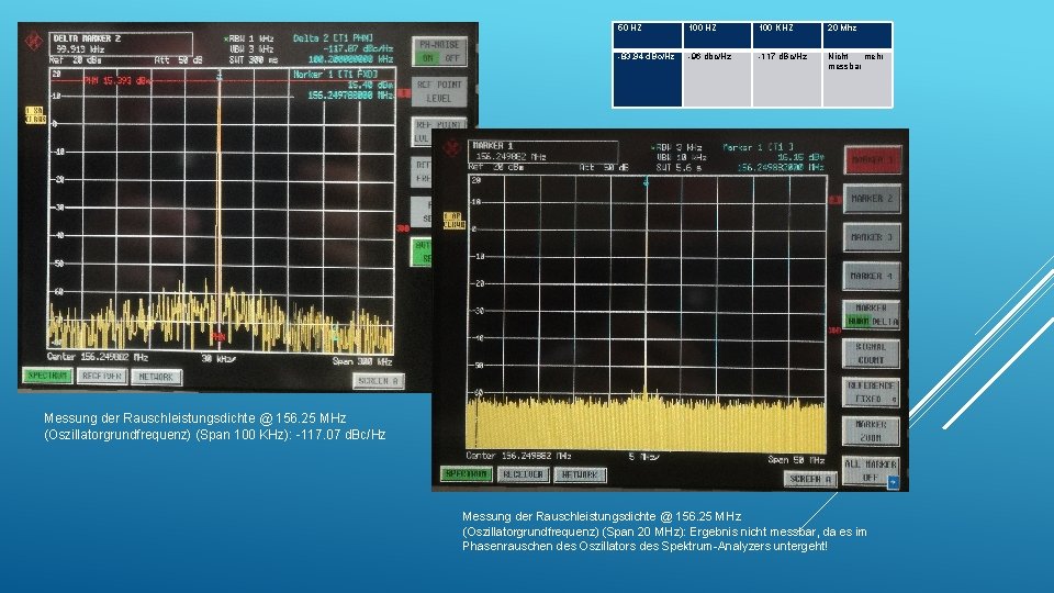 50 HZ 100 KHZ 20 Mhz -83. 94 d. Bc/Hz -96 dbc/Hz -117 d. 50 HZ 100 KHZ 20 Mhz -83. 94 d. Bc/Hz -96 dbc/Hz -117 d.