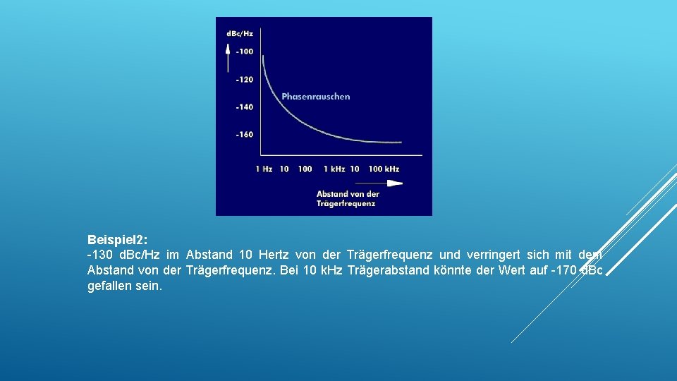 Beispiel 2: -130 d. Bc/Hz im Abstand 10 Hertz von der Trägerfrequenz und verringert Beispiel 2: -130 d. Bc/Hz im Abstand 10 Hertz von der Trägerfrequenz und verringert